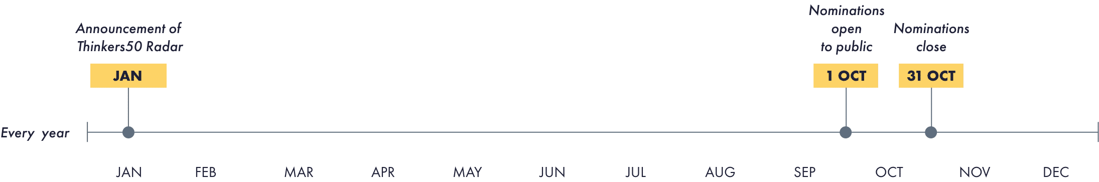 Radar timeline desktop 2