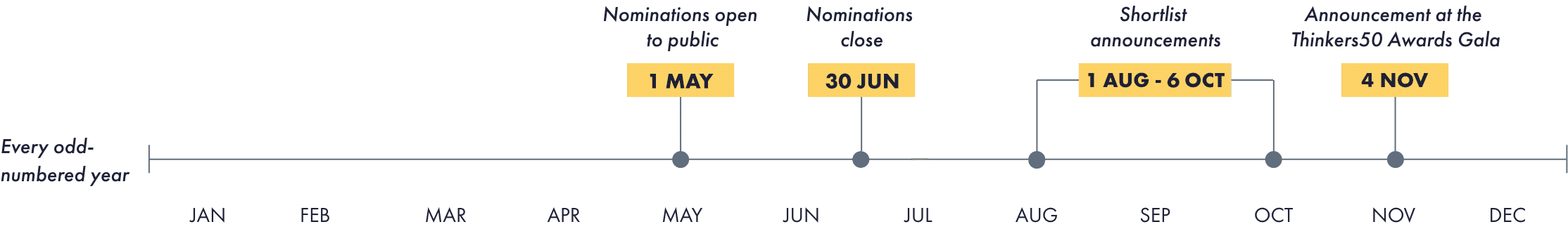 Timeline desktop awards 2025