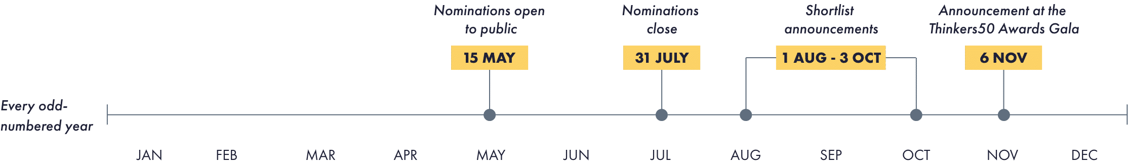 Timeline desktop awards